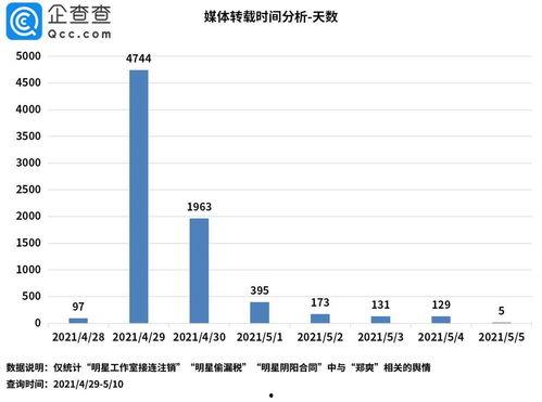 娱乐吃瓜舆情分析,吃瓜舆情深度解析